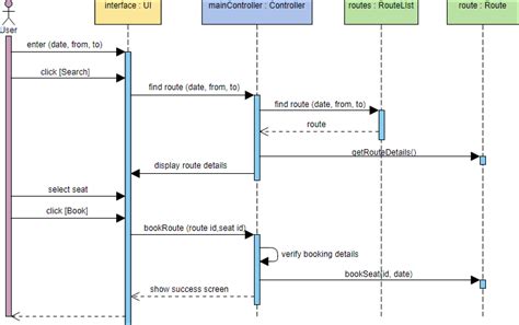 [DIAGRAM] Web Sequence Diagrams Examples - MYDIAGRAM.ONLINE