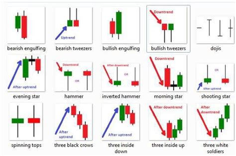 Understanding Candlestick Patterns in Trading