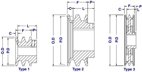 all bore sizes 5" Double V Belt Pulley fits A and 4L Belt 4.95" dia Industrial Automation ...