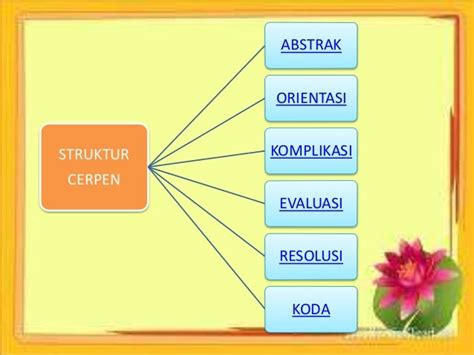 Struktur Cerpen – Goresan