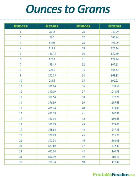 Printable Ounces to Grams Conversion Chart | Conversion chart printable ...