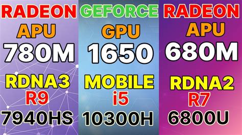 780M GPU benchmark VS 680M GTX 1650M VS VEGA 7 VS GEFORCE MX 450 R9 7940HS IGPU gaming test ...