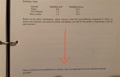 Solubility Table Solvent Water 95% Ethanol Ethyl | Chegg.com