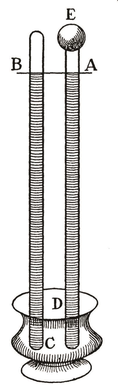 Torricelli's barometer | Opinion | Chemistry World