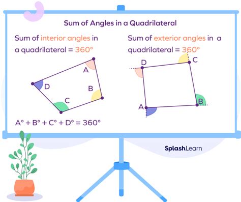 Interior Angles Of A Quadrilateral