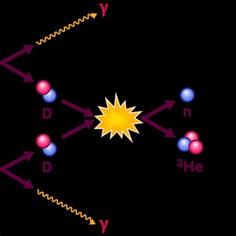 Cosmology « EO-Topics « Einstein-Online