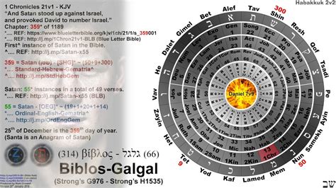 Gematria in the Old Testament - UPDATE: See Pinned Comment - YouTube