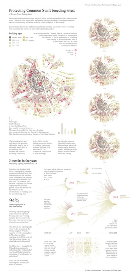 Map of Computer Science — Information is Beautiful Awards