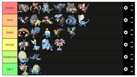 Fossil pokemon tier list (RANKED BY DESIGNS) | Fandom