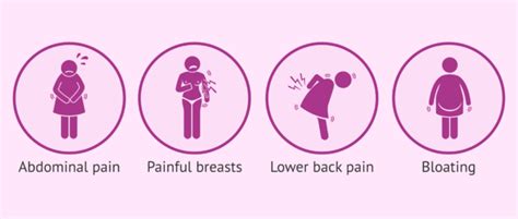 Discomforts caused by ovulation pain