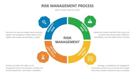 Risk Management Slide Templates | Biz Infograph