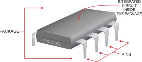 Silicon Chip Diagram