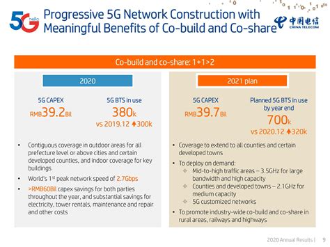 Operator Watch Blog: China Telecom's 5G and IoT Progress