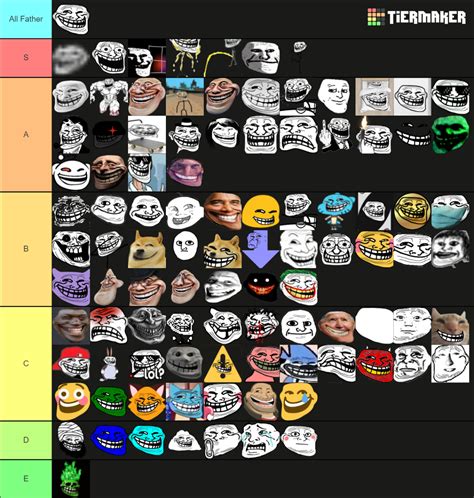 Troll 1.0 Tier List (Community Rankings) - TierMaker