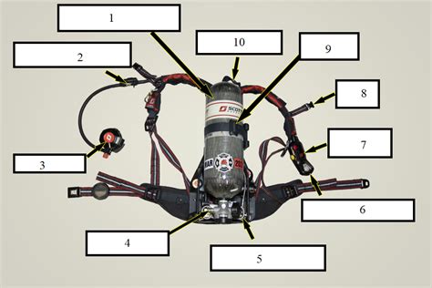 SCBA Scott Pack Parts Diagram | Quizlet