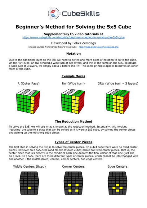 Beginners method for solving the 5x5 cube - Beginner’s Method for ...