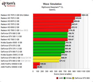 OpenCL: GPGPU Benchmarks (Basemark CL) - Nvidia GeForce GTX 650 And 660 ...