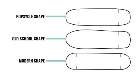 Skateboard deck guide - shape and size - HVS BOARDBLOG