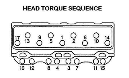 Chevy 350 head bolt torque | GM 5.7L. 2020-08-22