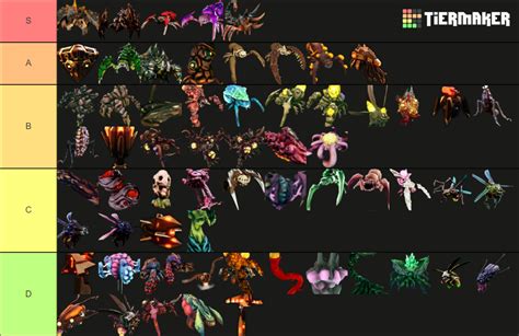 Deep Rock Galactic Enemies Tier List (Community Rankings) - TierMaker