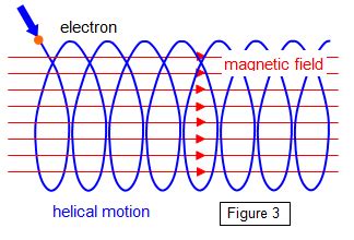 schoolphysics ::Welcome::