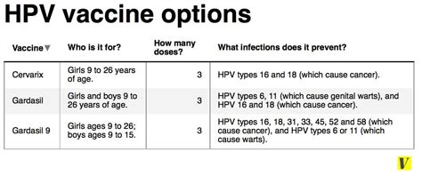 What you need to know about the new HPV vaccine - Vox