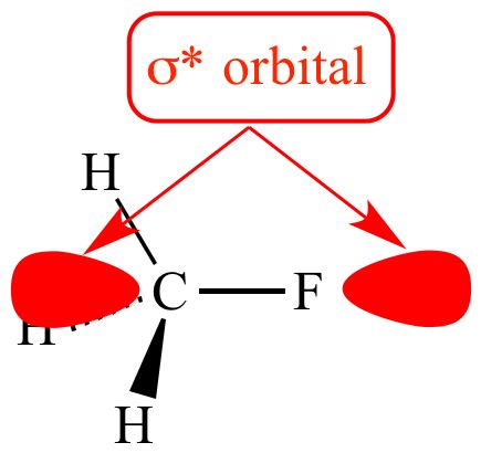 Illustrated Glossary of Organic Chemistry - Sigma orbital