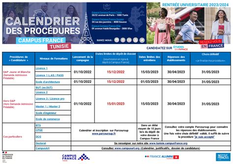 Calendrier INTERACTIF : Campagne de candidature 2022/2023 | Campus France