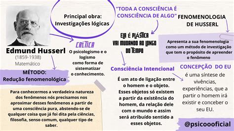 Mapa Mental explicando alguns conceitos da fenomenologia de Husserl ...