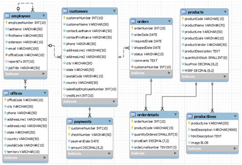 MySQL Sample Databases | Funny dating quotes, Flirting body language, Flirting moves