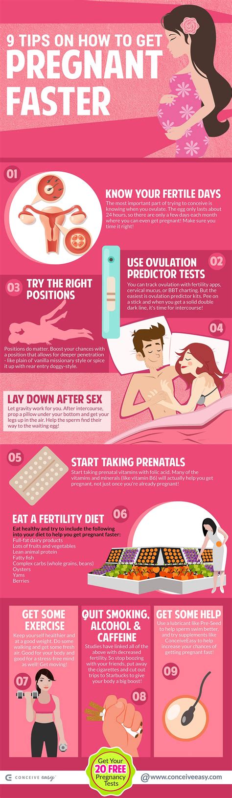 9 Tips on How to Get Pregnant Faster Infographic | by Conceive Easy | Medium