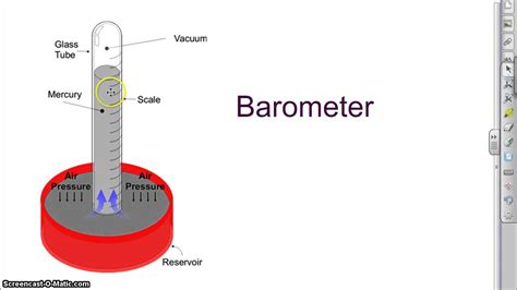 How Does A Barometer Work And What Does It Measure at James Kirkland blog