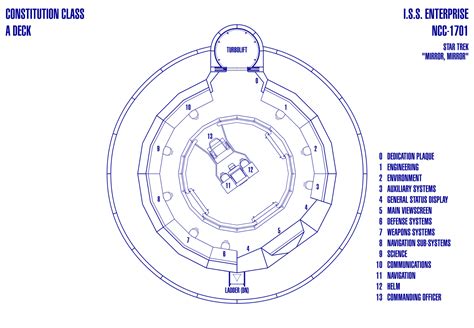 Star Trek Blueprints: Star Fleet Bridge Variations