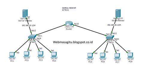 Desain Jaringan Wan Lengkap Beserta Gambar Dan Penjelasannya – serat