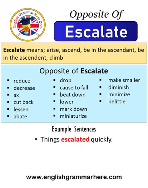 Antonyms of Escalate Archives - English Grammar Here