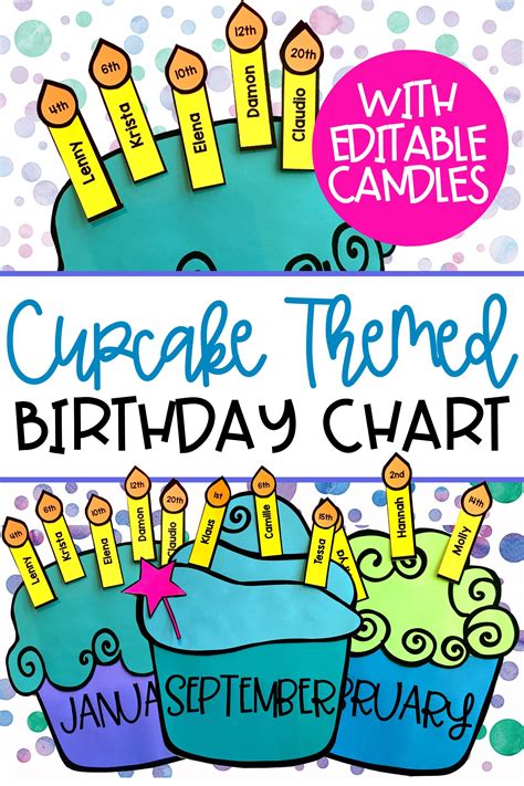 Happy Birthday Bulletin Board - Classroom Birthday Cupcakes & Editable ...