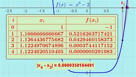 Newton-Raphson Method - Examples with Answers - Neurochispas