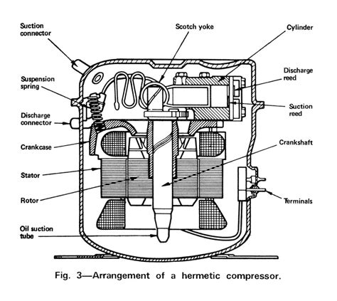 Unveiling the Secrets: How to Decode a Copeland Hermetic Compressor ...