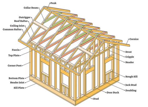 Rafters vs Trusses (Pros & Cons and Design Guide) - Designing Idea