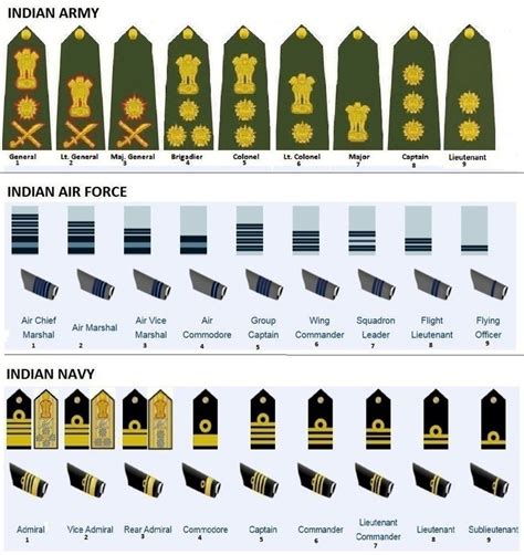 Pin on Indian forces.