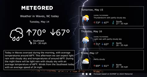 Waves, NC Weather 14 days - Meteored