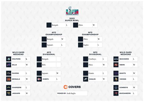 Nfl Playoff Bracket 2024 Printable - Zara Anderea