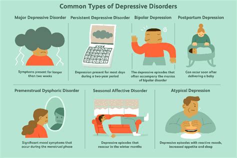 TMS Therapy for Treatment-Resistant Depression