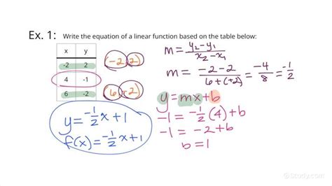 How To Find The Linear Function Of A Table | Brokeasshome.com