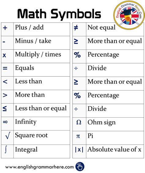 Math symbols... - ภาษาอังกฤษเพื่อชีวิตที่ดีขึ้น