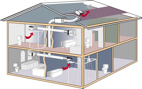 VENTILACIÓN FORZADA | ¿Qué es? ¿Cómo Funciona? ¿Qué tipos hay?