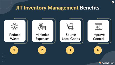 What is Just In Time Inventory (JIT) Management? Top Systems 2024