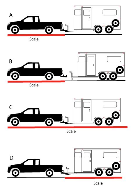 how to find your horse trailer weight Trailer Hitch, Truck And Trailer ...