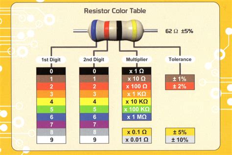 Resistor Colour Code for Engineers | Electronics Basics Guide