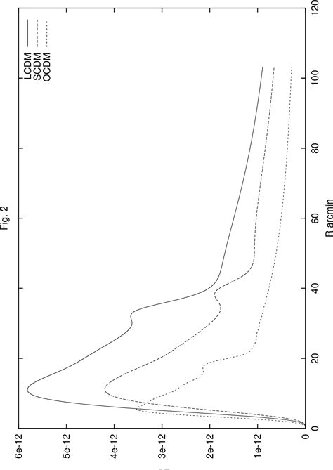 Figure 12 from The Annulus-Filtered E and B Modes in CMBR Polarization | Semantic Scholar